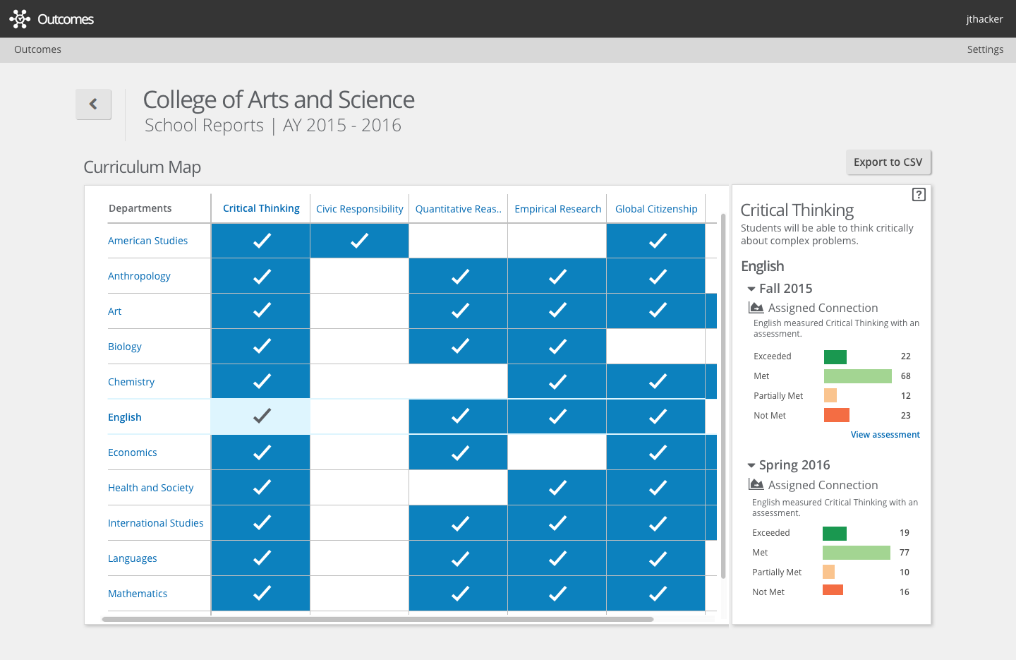 thumbnail of outcomes curriculum map